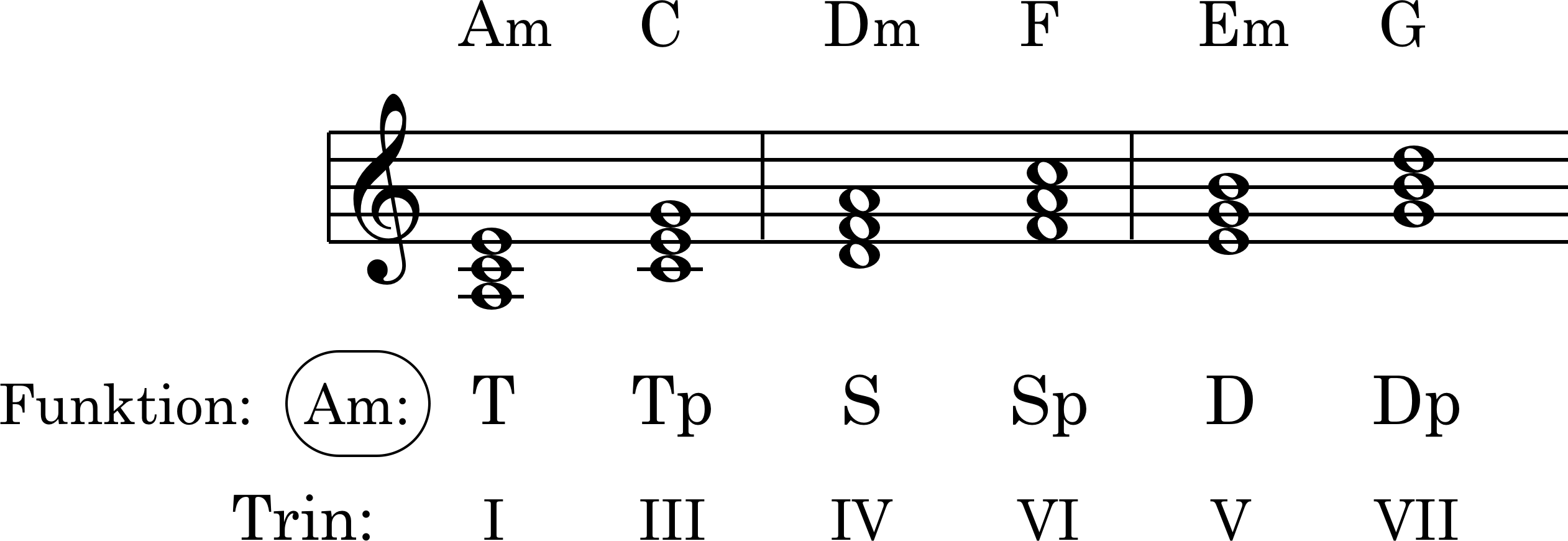 Node